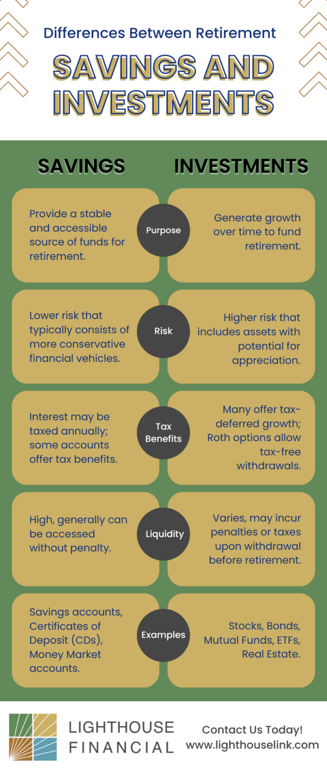 Differences Between Retirement Savings and Investments infographic