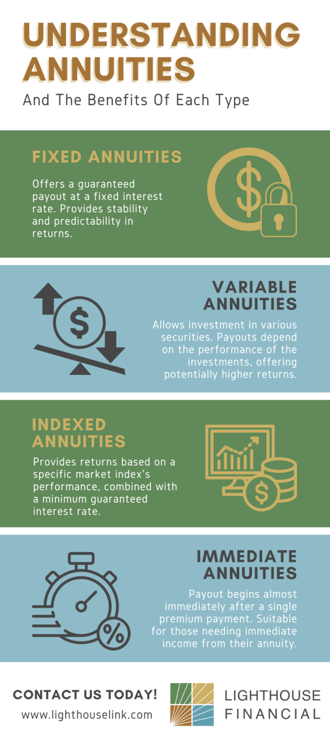 Understanding annuities infographic
